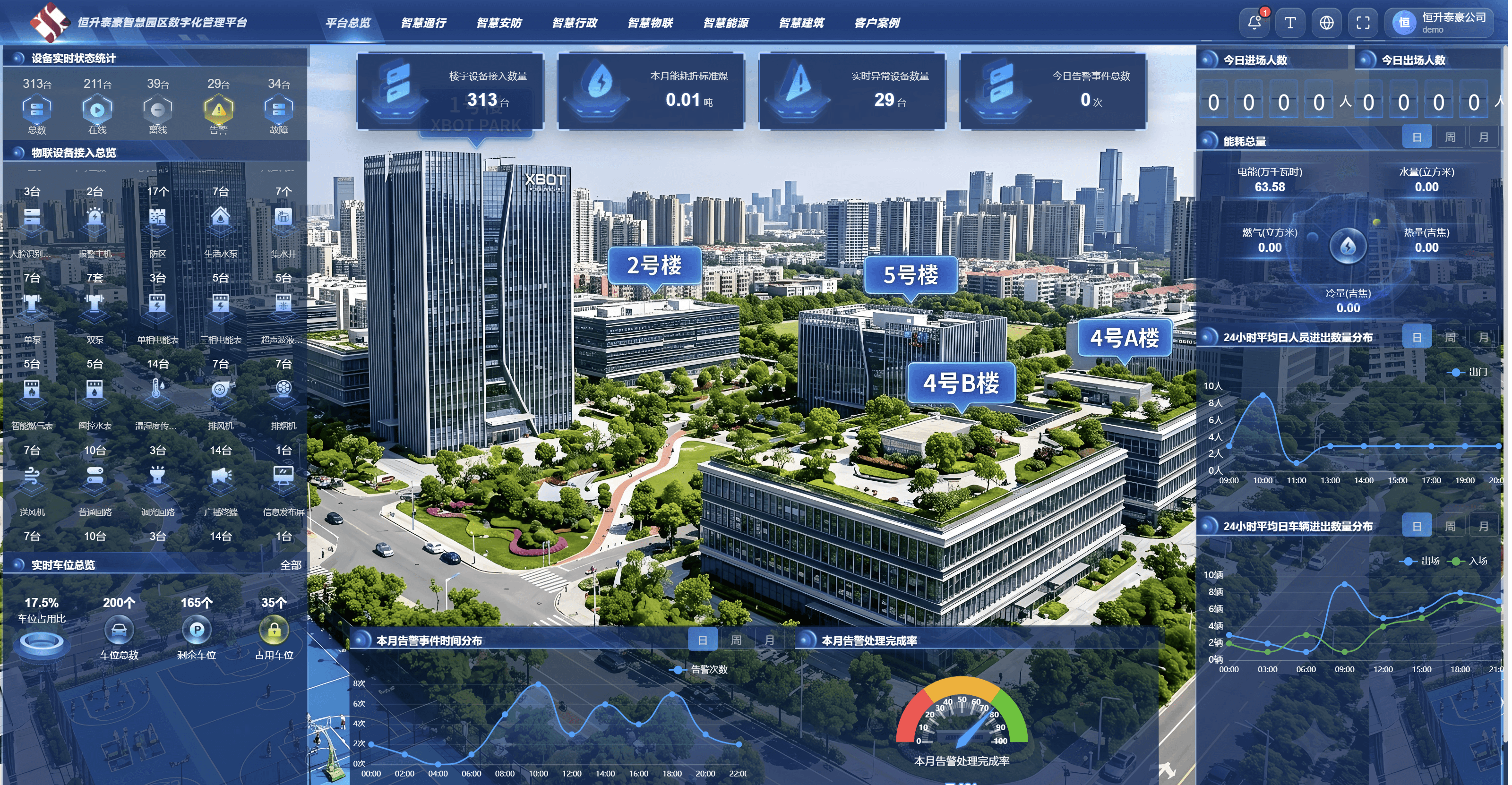 智慧园区综合管理平台解决方案