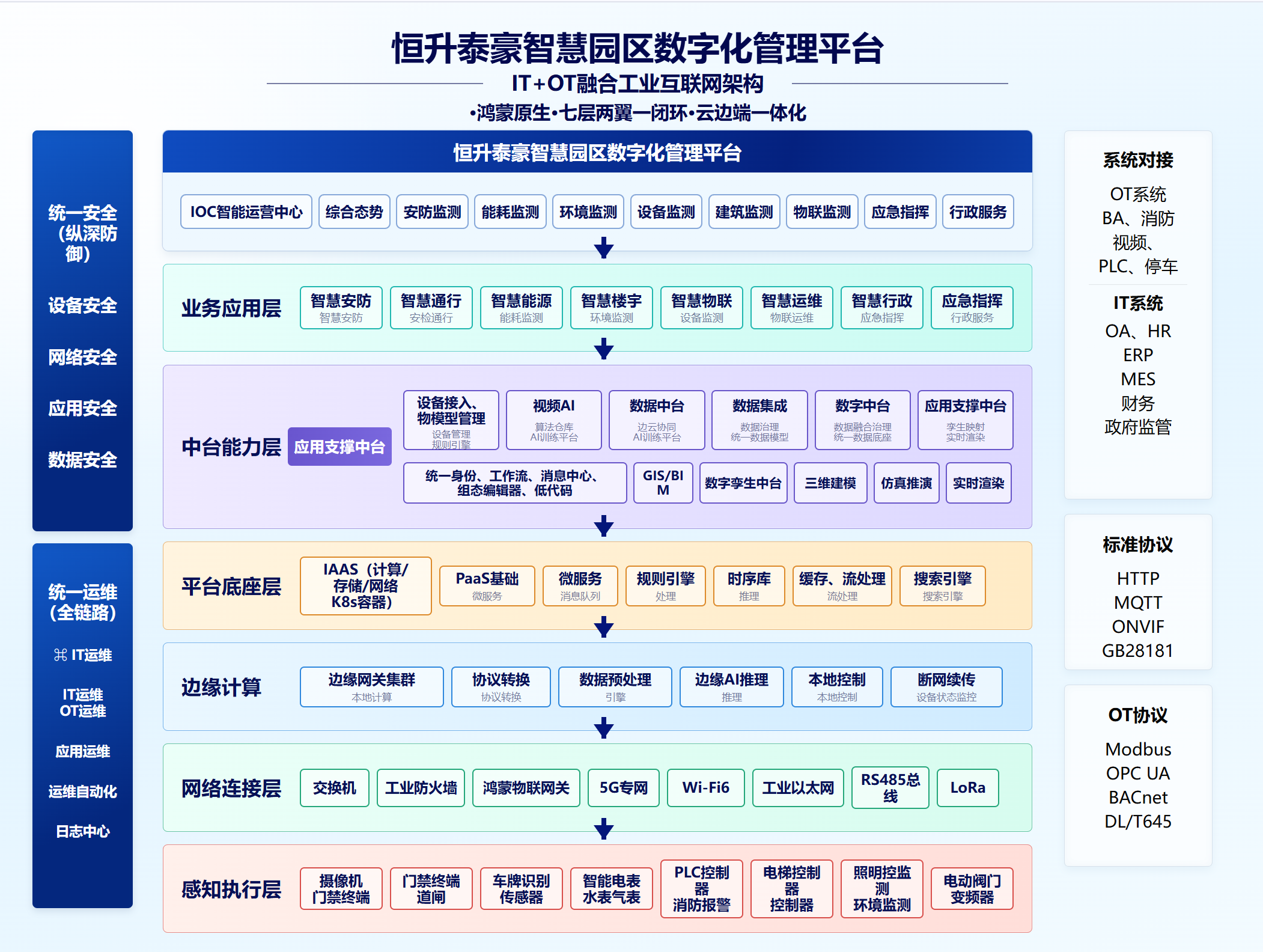平台架构图