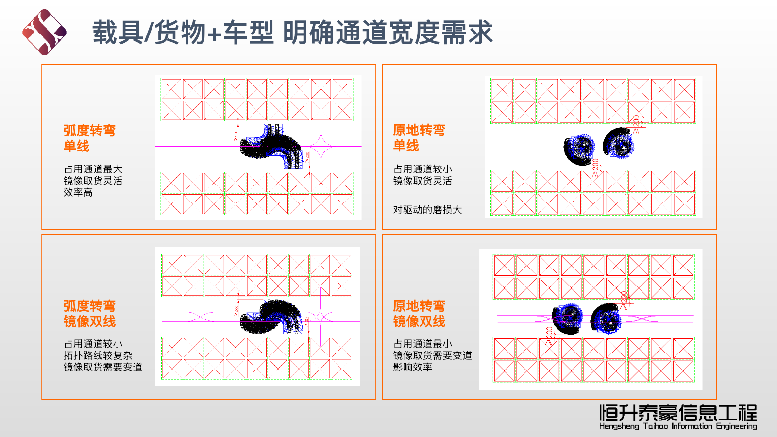 FMR通道宽度校核方法二