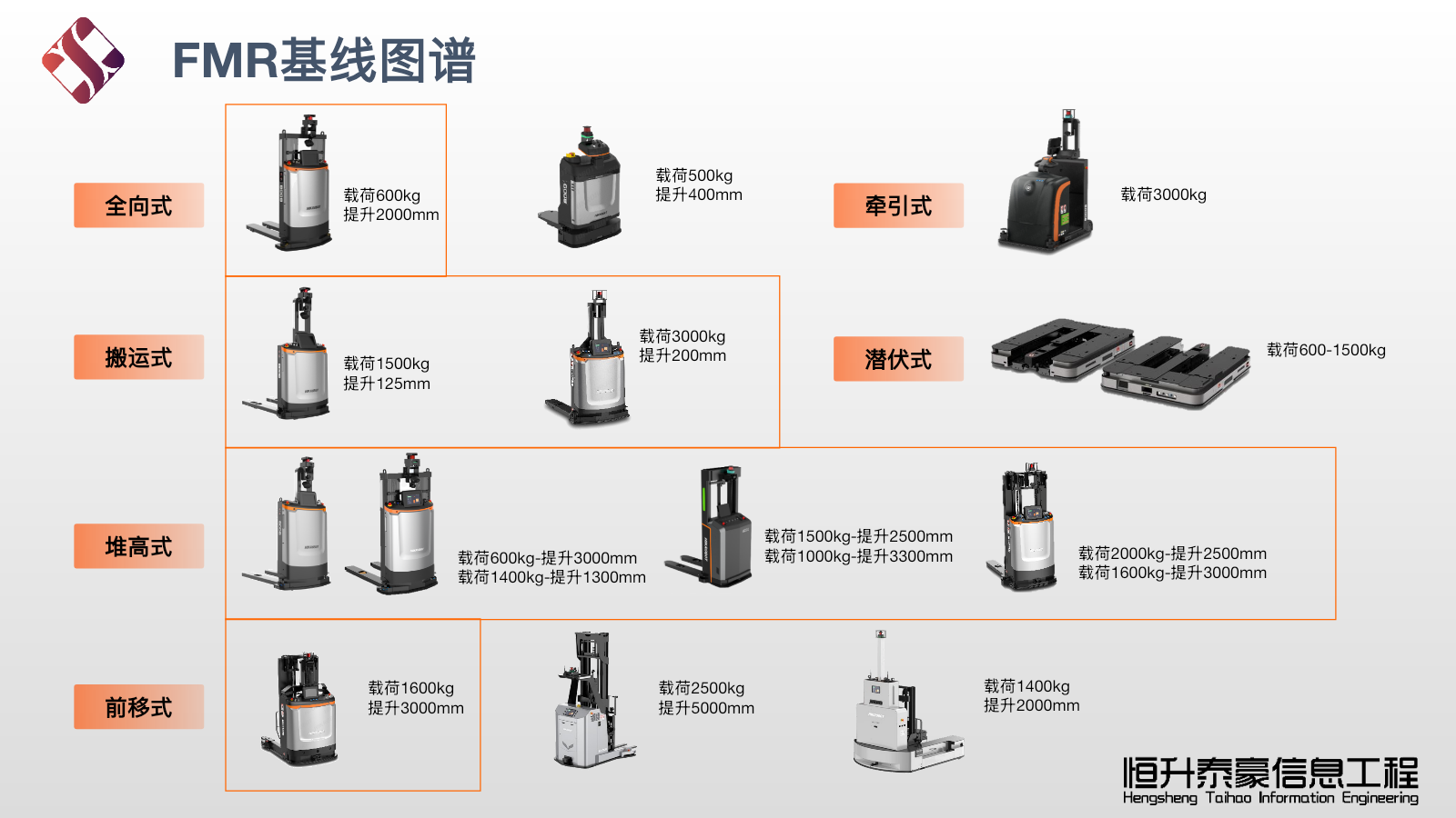 FMR无人叉车产品矩阵