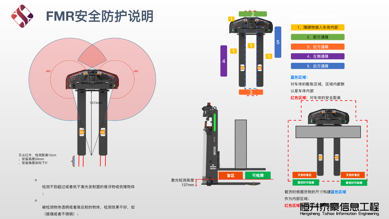 FMR安全防护