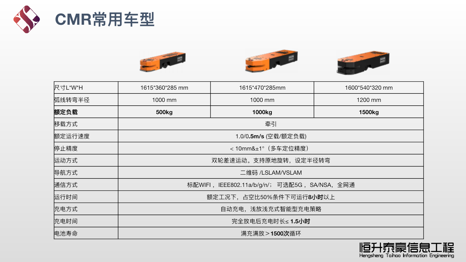 CMR常用牵引车型参数