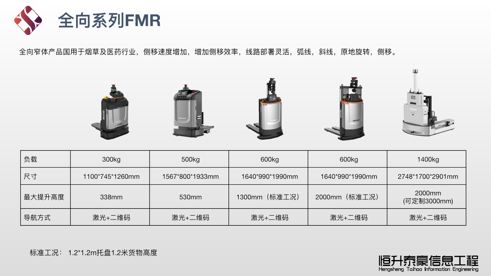 FMR全向系列
