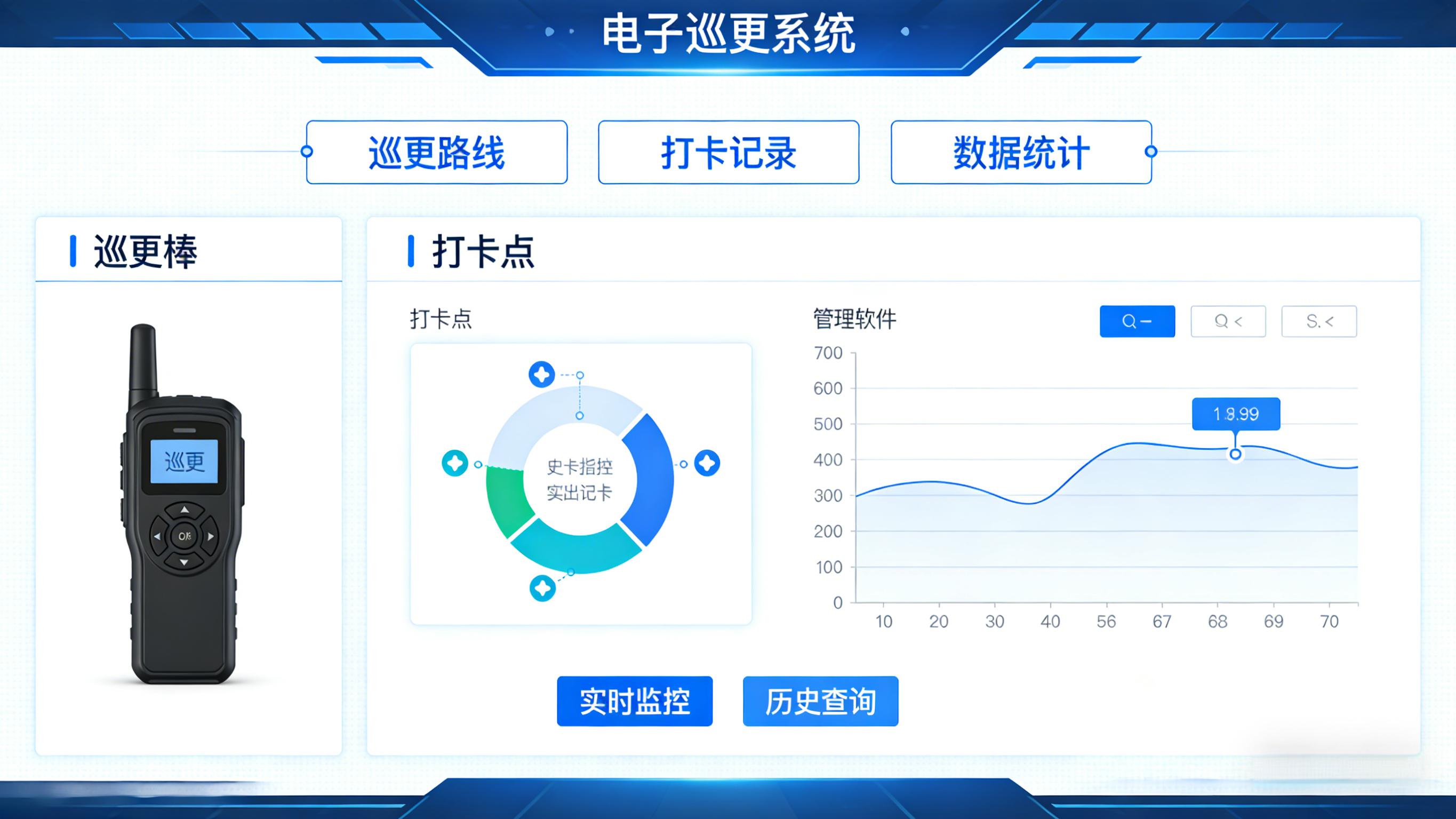电子巡更